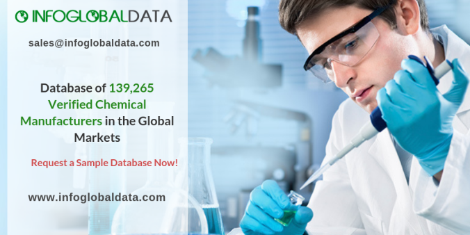 Chemical Manufacturers Database